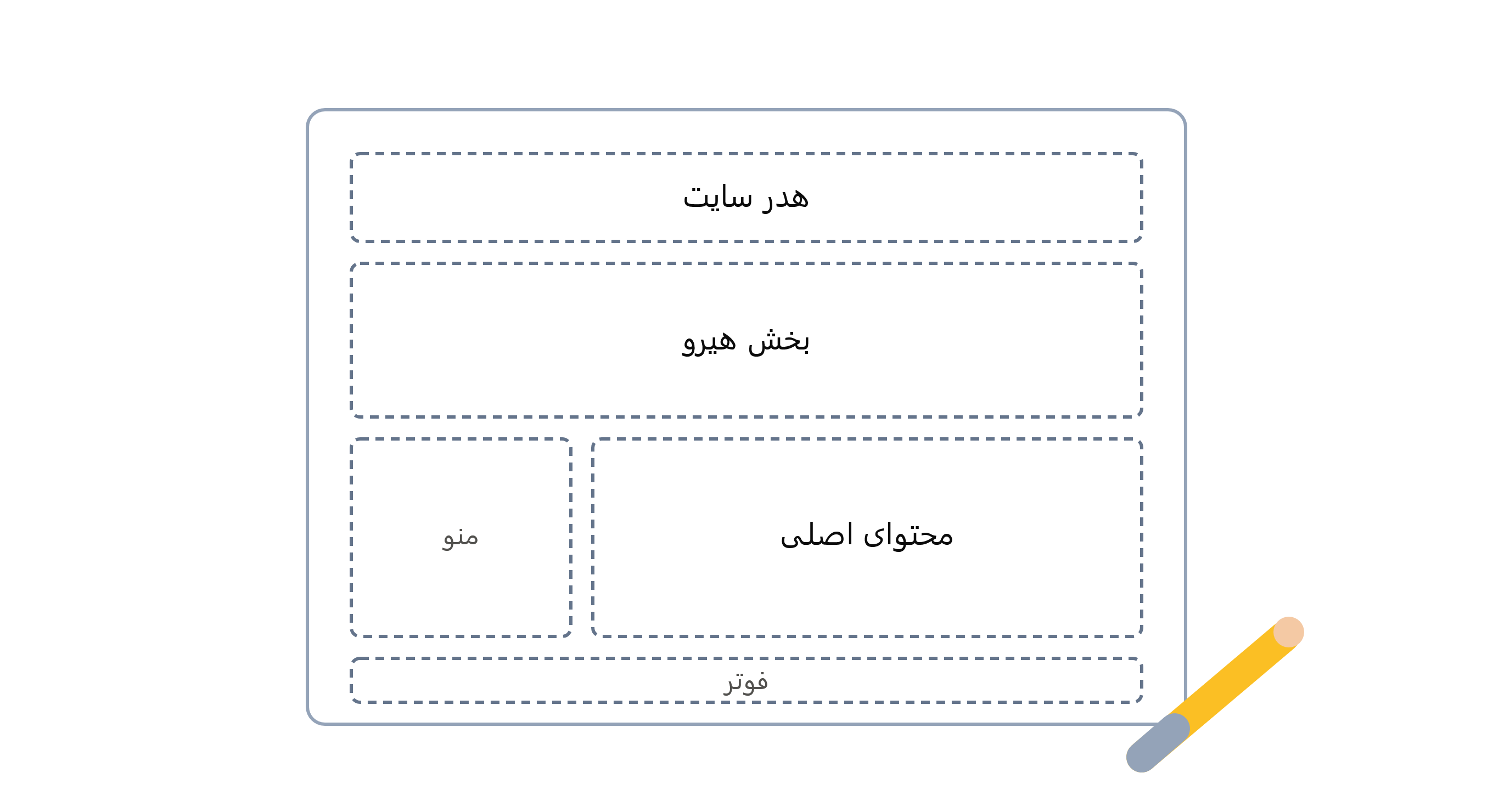 چک لیست سفارش